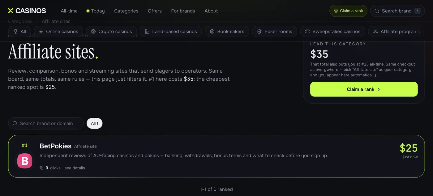 BetPokies at #1 in the Affiliate sites category