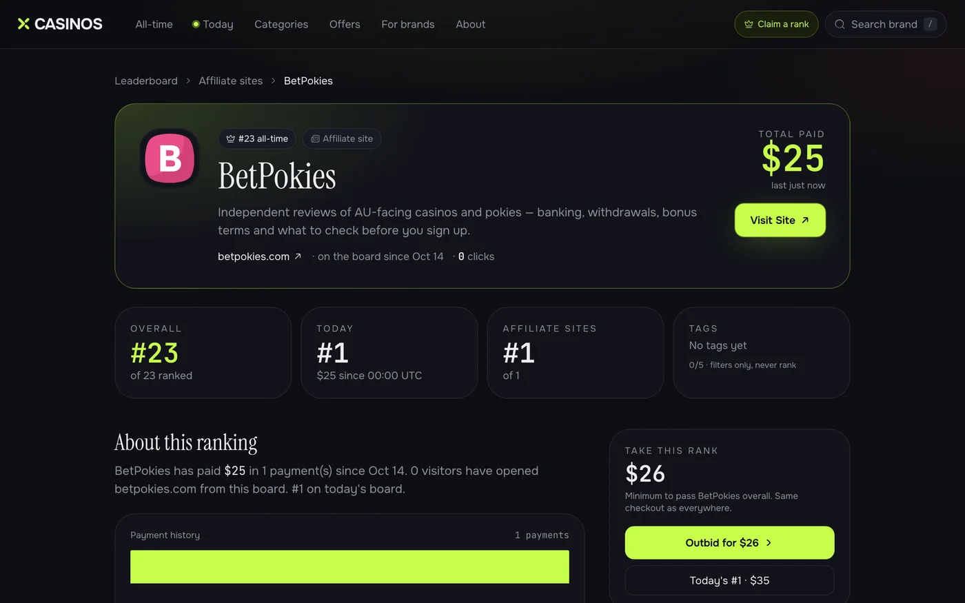 A ranked brand page with rank, total paid and the outbid price